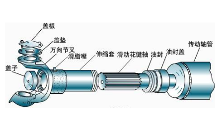 傳動軸的一些相關(guān)的知識